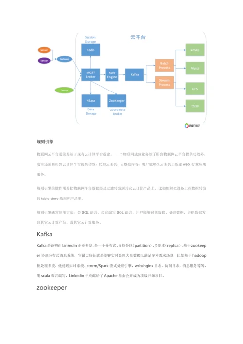 IOT物联网专项方案分析.docx