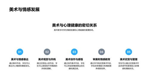 美术教学质量提升PPT模板