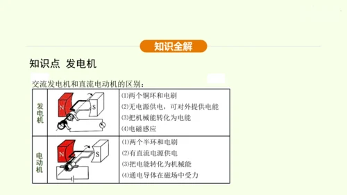 人教版 初中物理 九年级全册 第二十章 电与磁 20.5 磁生电 第2课时课件（27页ppt）