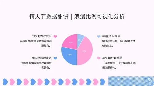 蓝粉色波普风情人节活动汇报PPT模板