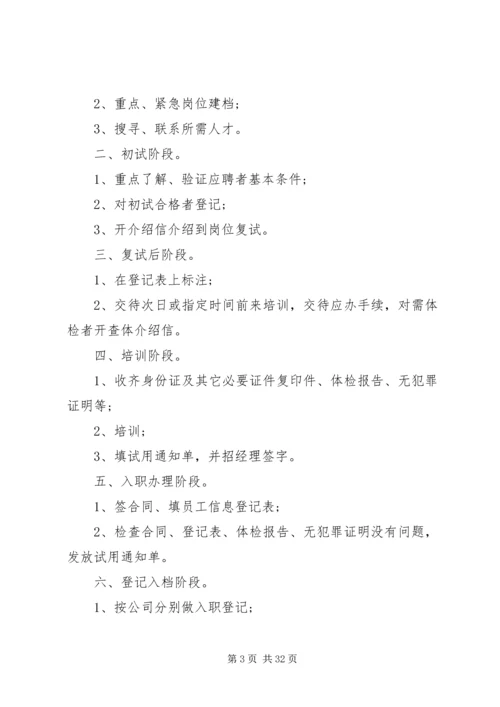 人力资源管理员月度工作总结.docx