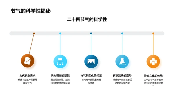 小寒节气解析