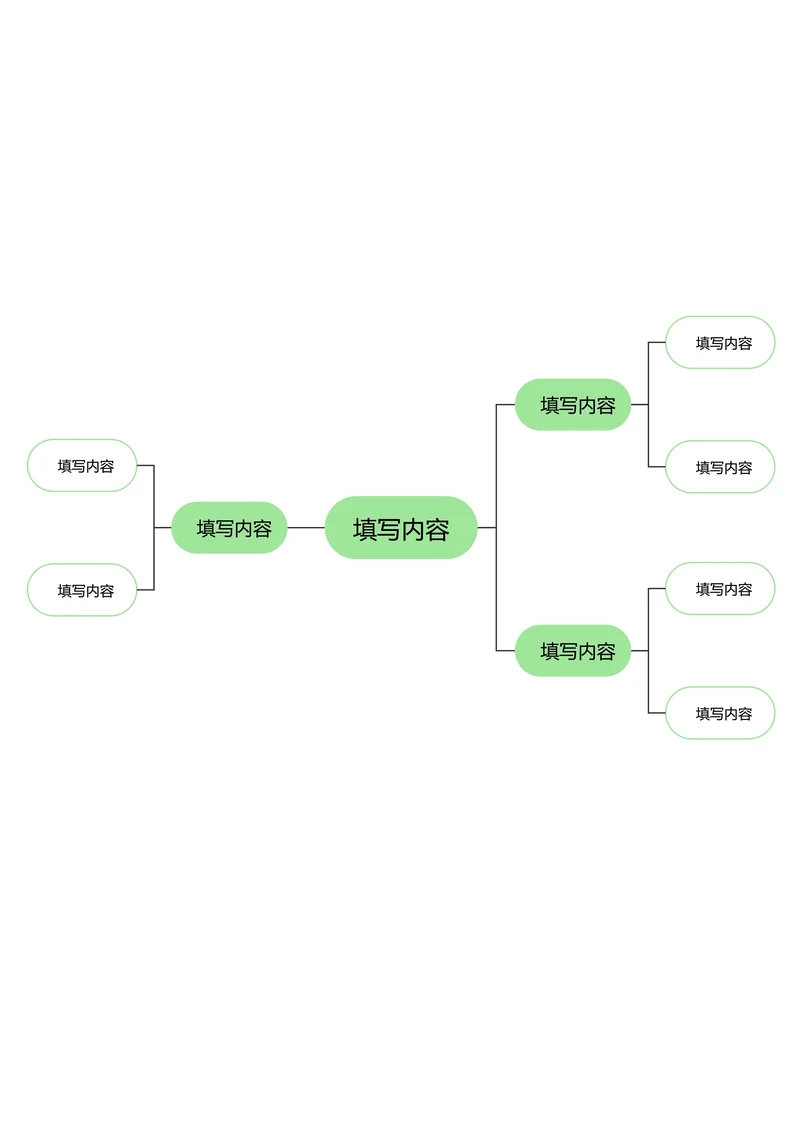 绿色简约自由分布基础思维导图