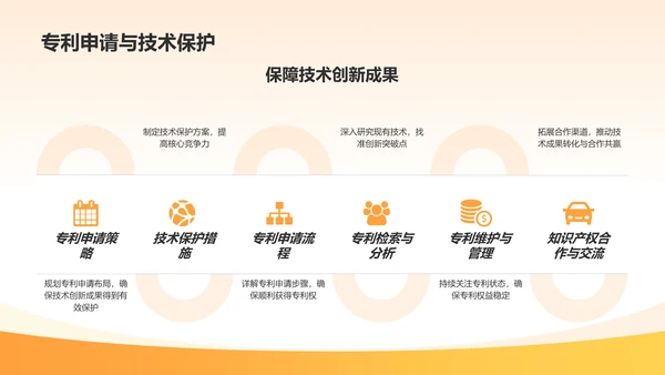 橙色渐变机械零部件研发计划PPT模板