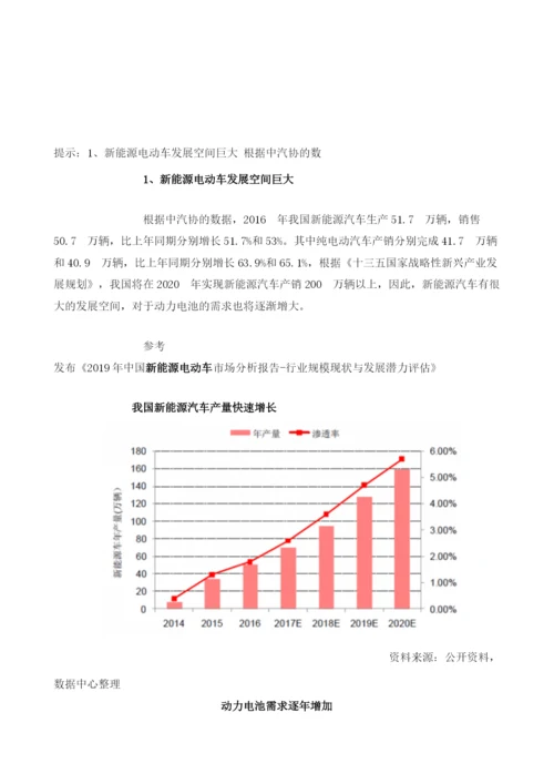 我国新能源电动车行业产业链长期增长潜力大.docx