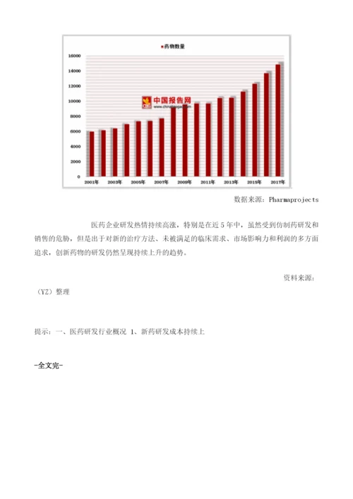 中国医药研发行业市场影响：创新药物研发仍然呈持续上升趋势.docx