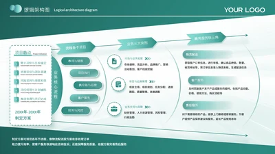 蓝绿色商务风逻辑架构图架构图图表页