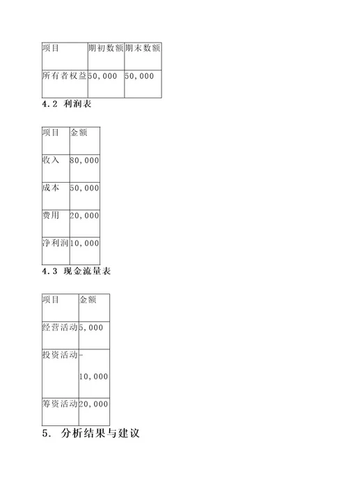 某某公司财务分析设计方案