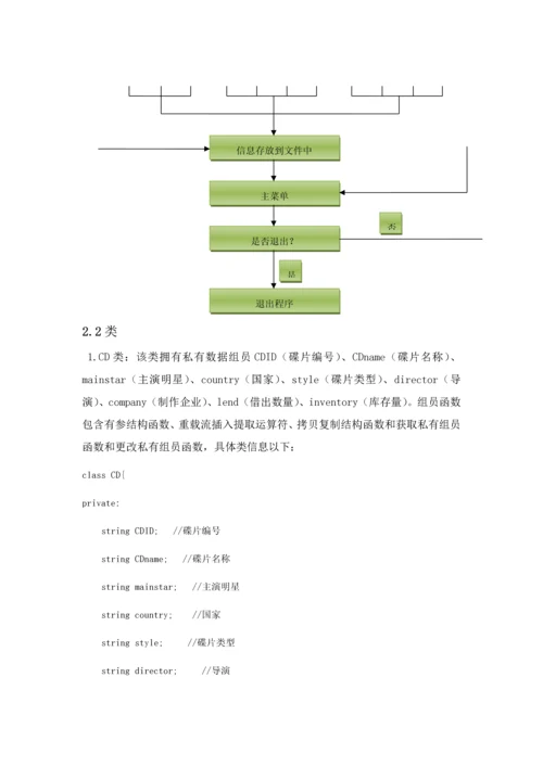 C专业课程设计方案报告影碟出租标准管理系统.docx