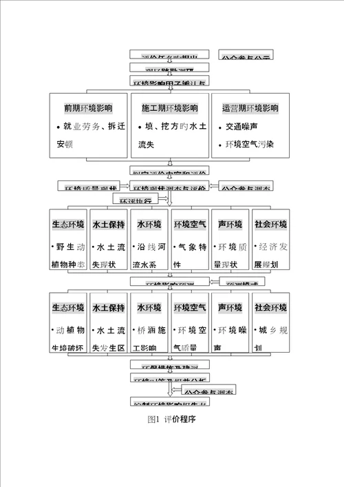 沈阳绕城高速公路改扩建关键工程环境影响报告书