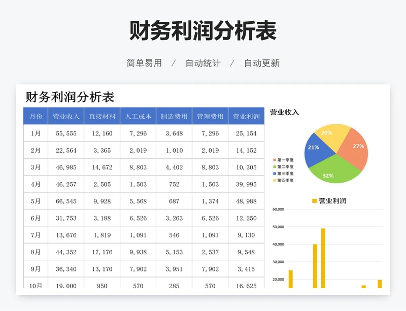 财务利润分析表