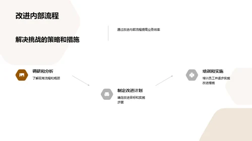 保险业务数字化转型