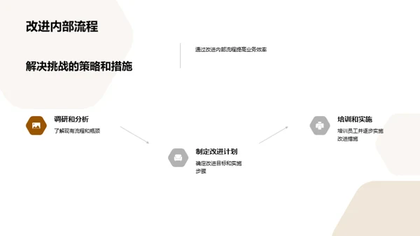 保险业务数字化转型