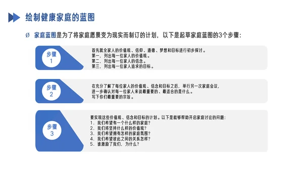 家庭教育亲子沟通成长课件