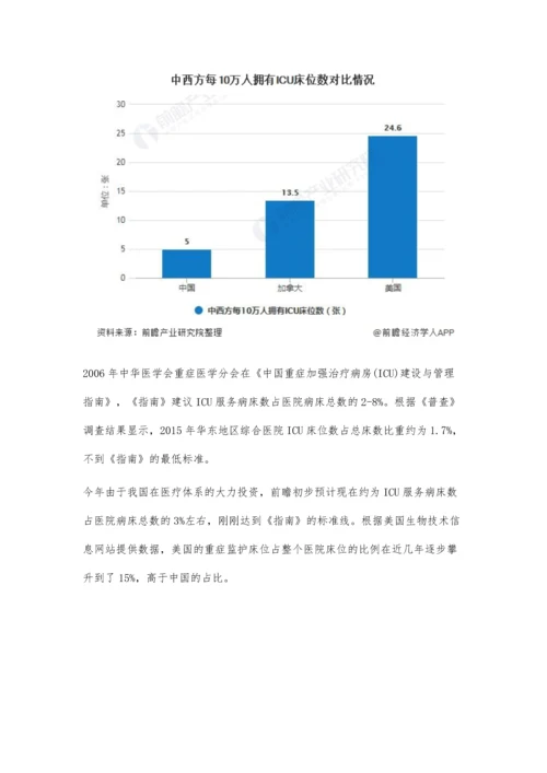 中国ICU床位行业市场现状及发展前景分析-新基建将带来发展新机遇.docx