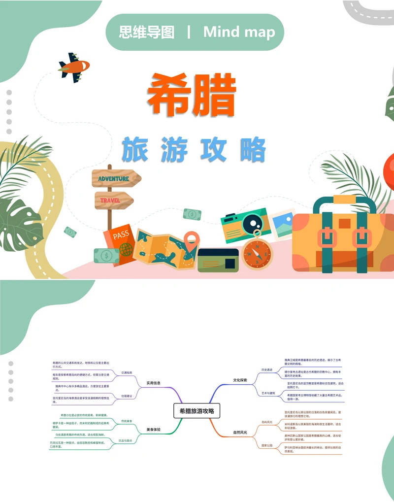 希腊旅游攻略思维导图