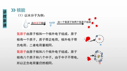 22.2核能（课件）(共22张PPT) -2023-2024学年九年级物理全册同步精品讲与练（人教版