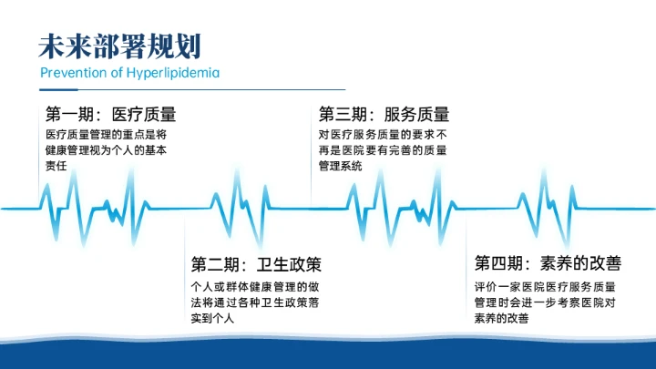 医疗行业医例工作汇报通用PPT模板