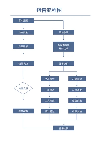 工作流程图word表格