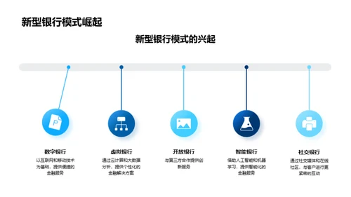 银行未来剖析