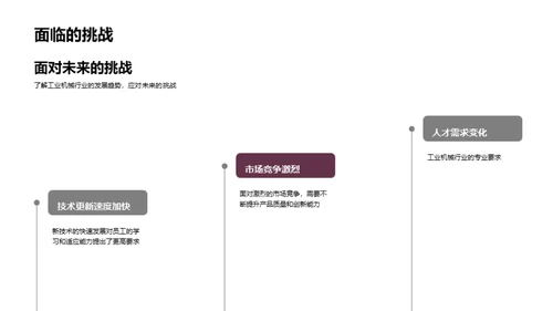 机械行业新篇章