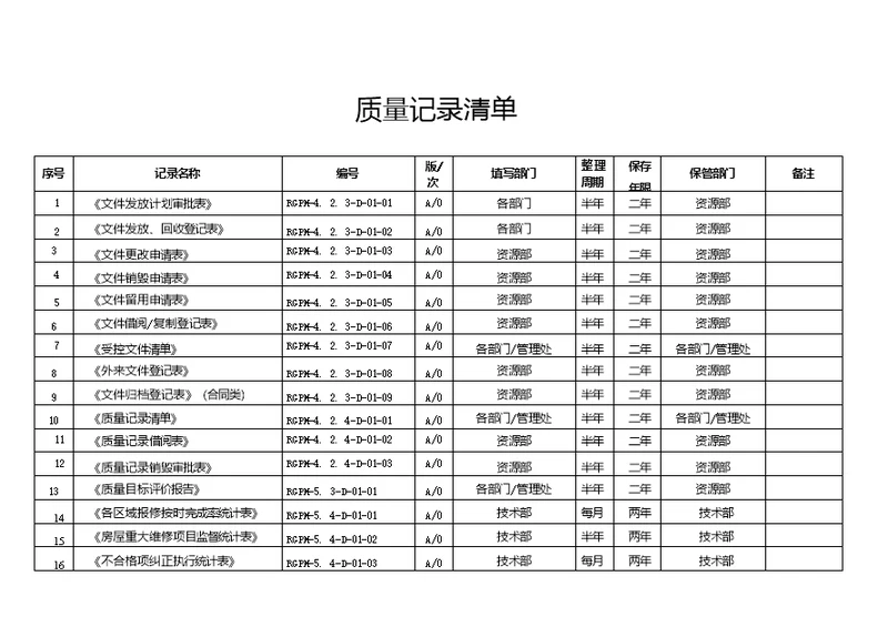 公司质量记录清单