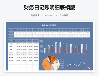 财务日记账明细表模版