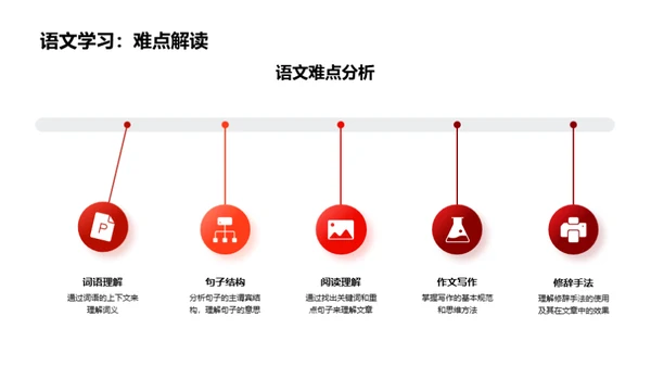 四年级学科攻略