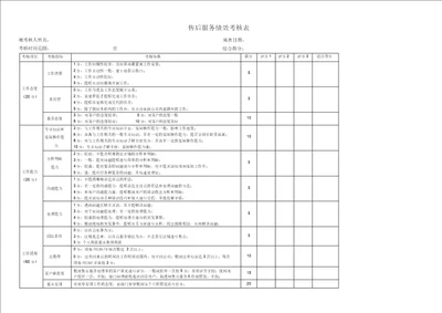 完整版售后服务考核表