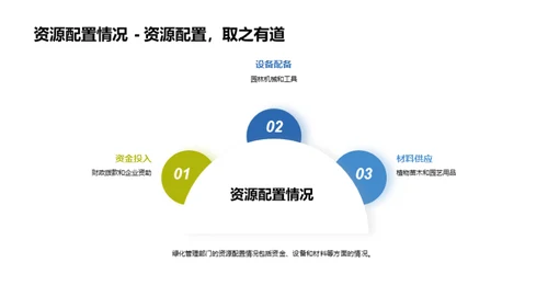 绿化守护，致力前行