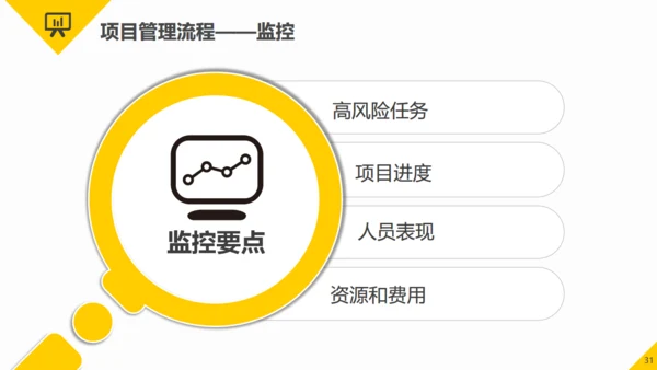 项目管理知识培训职场能力培训通用PPT模板