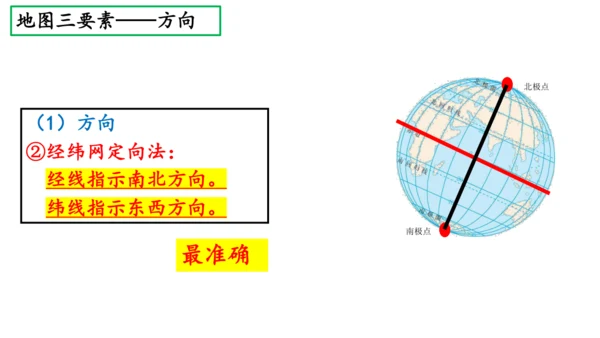 2.1地图阅读（课件20张）