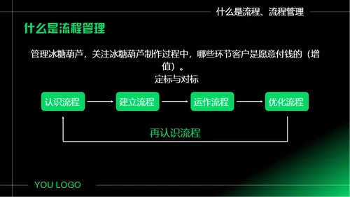 企业如何做好流程管理通用PPT模板