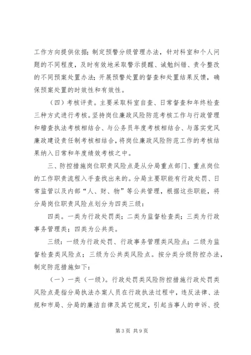 质监分局岗位廉政风险防范预案 (2).docx