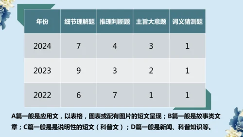 期末复习阅读理解专题课件  2024-2025 人教版九年级英语全册