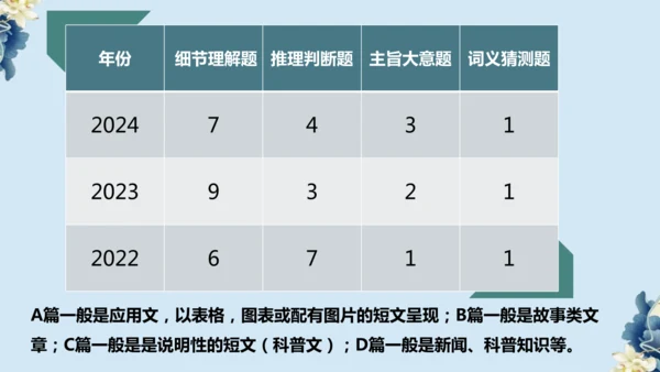 期末复习阅读理解专题课件  2024-2025 人教版九年级英语全册