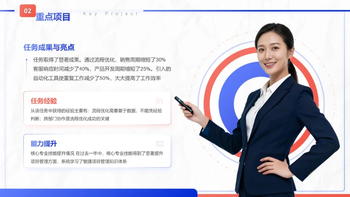 蓝色商务风晋升述职工作成果展示PPT模板