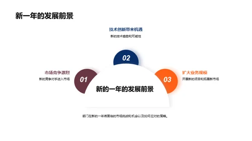 科技前沿：年度回溯与展望