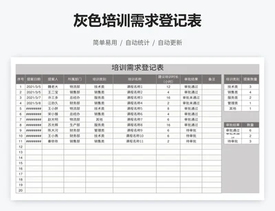 灰色培训需求登记表