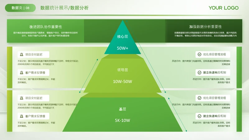 绿色数据可视化关系页