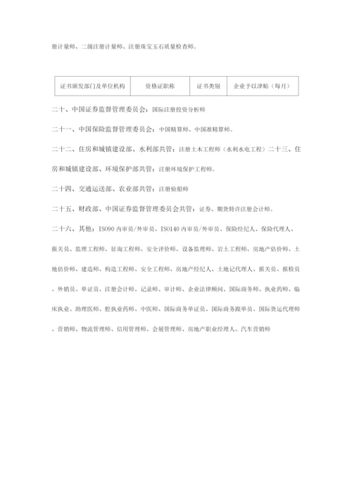 2023年职称与职业资格有什么区别.docx