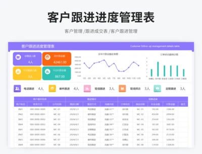 客户跟进进度管理表