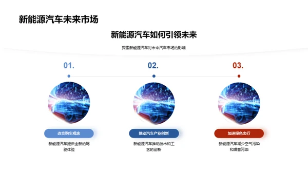 新能源汽车的未来