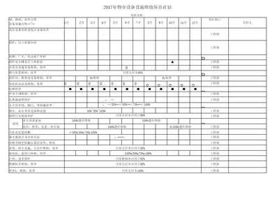 年度物业设备设施维修保养计划