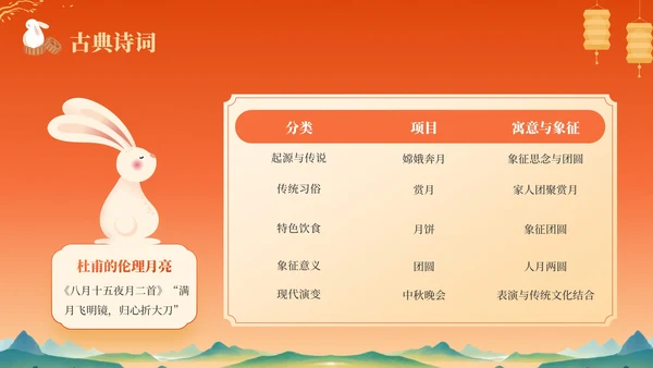 橙色中国风中秋节历史文化宣传PPT模板