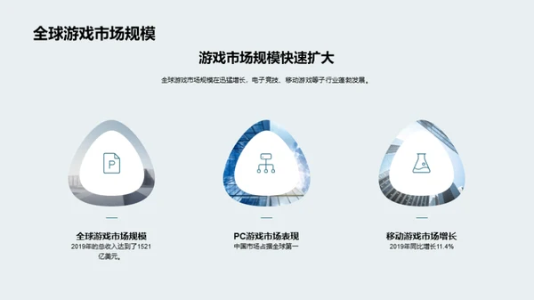 电商视角下的游戏市场