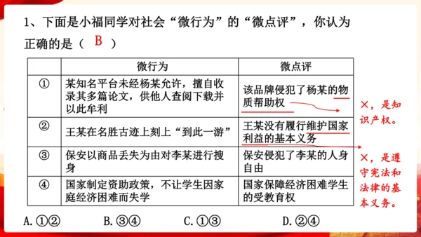 第二单元理解权利义务复习课件(共47张PPT)