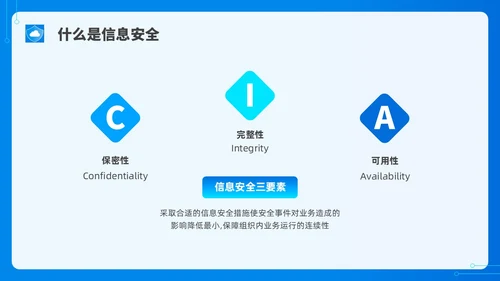 蓝色水彩简约网络安全培训PPT课件