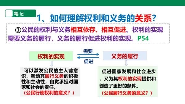 【大单元整体教学】依法履行义务课件