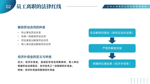 蓝色商务简约员工离职管理技巧培训PPT课件